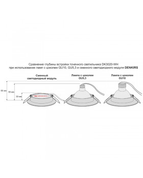 DK4000-5W Светодиодный модуль-foto4