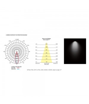 Трековый светильник Nowodvorski Milo Led 8761-foto5