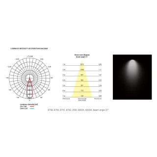 Трековый светильник Nowodvorski Milo Led 8761-foto5