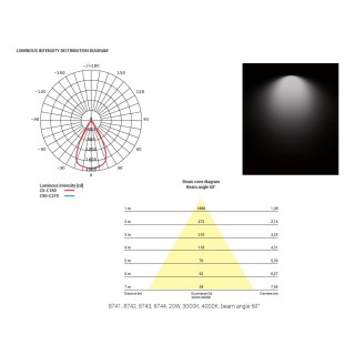 Накладной светильник Nowodvorski Ios Led 8744-foto5