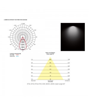 Накладной светильник Nowodvorski Ios Led 8733-foto4