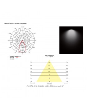 Накладной светильник Nowodvorski Ios Led 8742-foto5