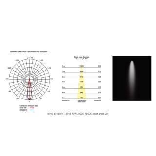 Трековый светильник Nowodvorski Nea Led 8745-foto3