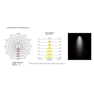 Трековый светильник Nowodvorski Milo Led 8762-foto4