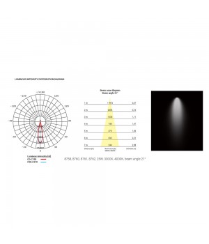 Трековый светильник Nowodvorski Milo Led 8758-foto5