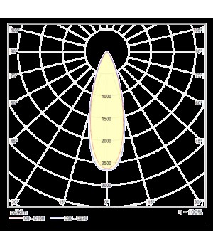Подвесной светильник Technical P067PL-L5RG3K-foto4