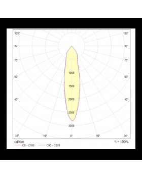 Потолочный светильник Technical C019CW-01W-foto2