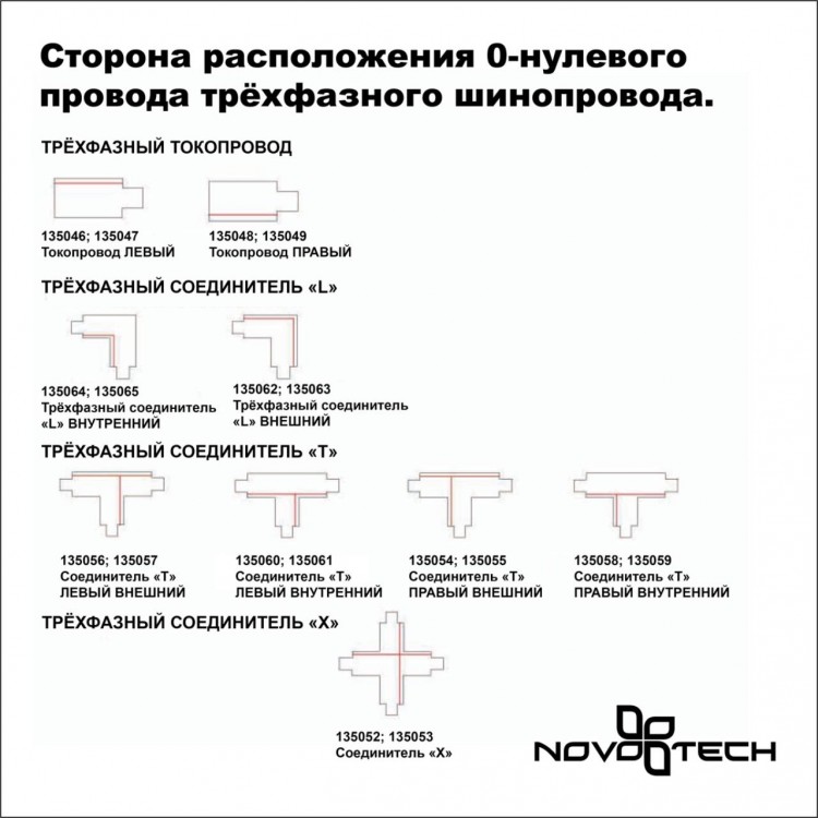 135041 PORT NT19 112 черный Трехфазный (четырехжильный) шинопровод 3м с токопроводом (адаптером)